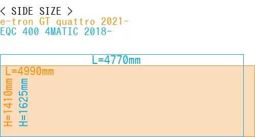 #e-tron GT quattro 2021- + EQC 400 4MATIC 2018-